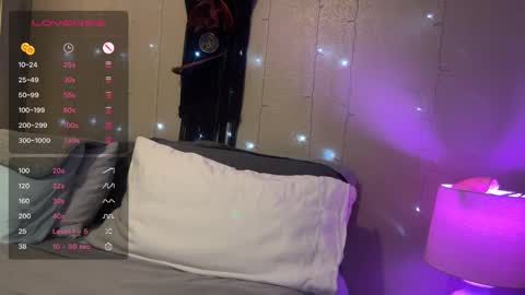 Snapshot of danidragon69 chatting on February 12, 8:59 am Dani Dragon online show from February 12, 8:59 am